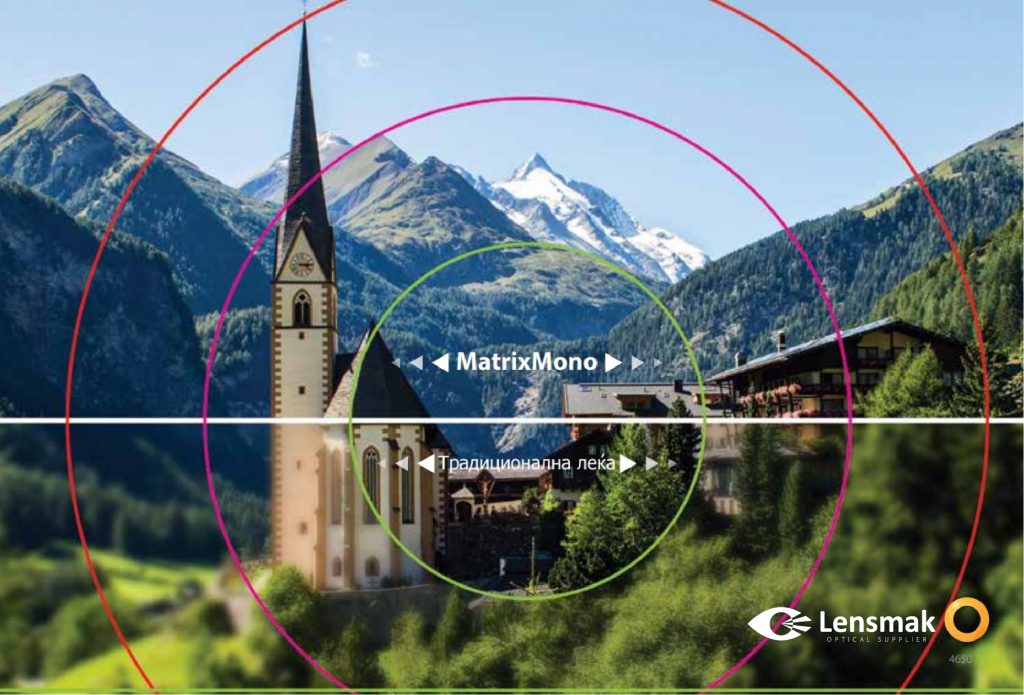 Mono matrix lensmak
